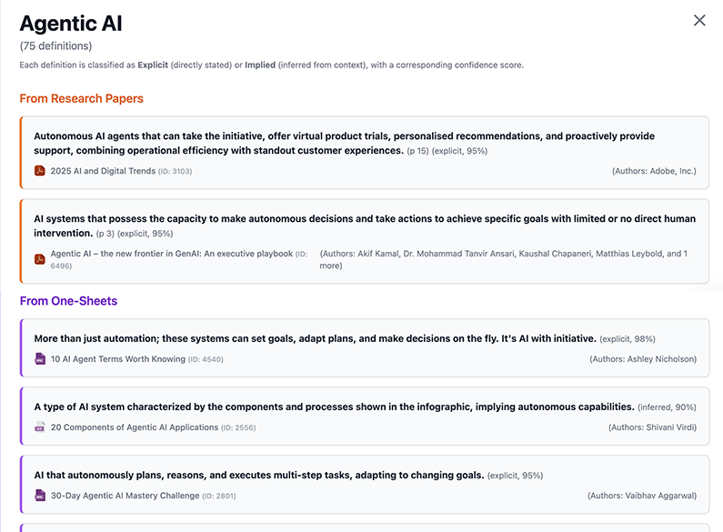 The Term Spot Demo - Agentic Term Definition